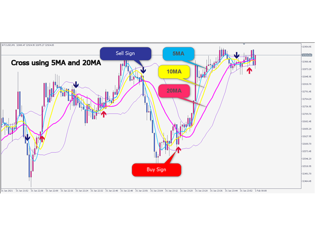 图片[1]-Mql5官网 BB MA Cross for MT4 外汇EA-EA侦探社 - 全球领先的MQL5官网外汇EA机器人MT4自动化交易EA资源免费分享网站