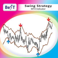 Mql5官网 BeST Swing Strategy 外汇EA-EA侦探社 - 全球领先的MQL5官网外汇EA机器人MT4自动化交易EA资源免费分享网站