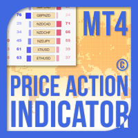 Mql5官网 Price Action Indicator MT4 外汇EA-EA侦探社 - 全球领先的MQL5官网外汇EA机器人MT4自动化交易EA资源免费分享网站