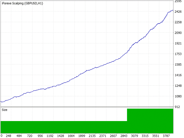 图片[4]-Mql5官网 IForexe Scalping 外汇EA-EA侦探社 - 全球领先的MQL5官网外汇EA机器人MT4自动化交易EA资源免费分享网站