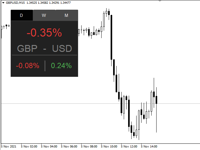 图片[1]-Mql5官网 Pair Strenght Panel 外汇EA-EA侦探社 - 全球领先的MQL5官网外汇EA机器人MT4自动化交易EA资源免费分享网站