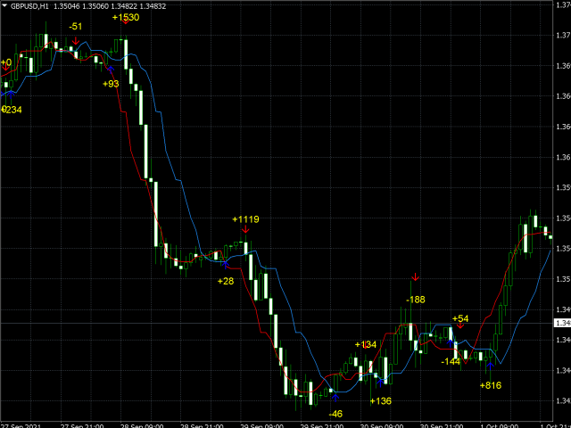 图片[7]-Mql5官网 M1 Scalper system 外汇EA-EA侦探社 - 全球领先的MQL5官网外汇EA机器人MT4自动化交易EA资源免费分享网站