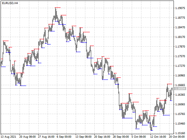 图片[2]-Mql5官网 Fractals Resistances and supports 外汇EA-EA侦探社 - 全球领先的MQL5官网外汇EA机器人MT4自动化交易EA资源免费分享网站