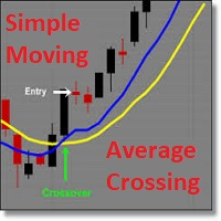 Mql5官网 Simple Moving Average Crossing 外汇EA-EA侦探社 - 全球领先的MQL5官网外汇EA机器人MT4自动化交易EA资源免费分享网站