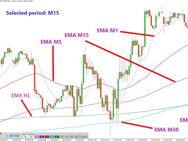 图片[2]-Mql5官网 Multi Timeframe Moving Averages MT4 外汇EA-EA侦探社 - 全球领先的MQL5官网外汇EA机器人MT4自动化交易EA资源免费分享网站