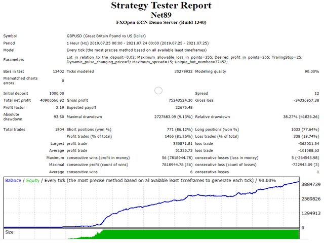 图片[1]-Mql5官网 Net89 外汇EA-EA侦探社 - 全球领先的MQL5官网外汇EA机器人MT4自动化交易EA资源免费分享网站