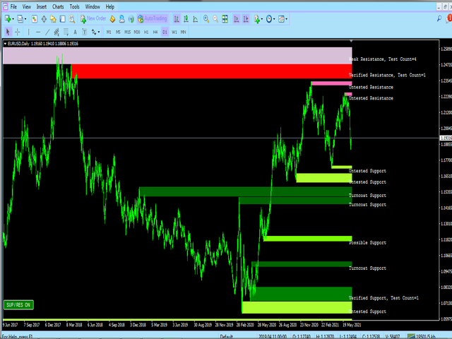 图片[2]-Mql5官网 SR Supply and Demand Zone 外汇EA-EA侦探社 - 全球领先的MQL5官网外汇EA机器人MT4自动化交易EA资源免费分享网站