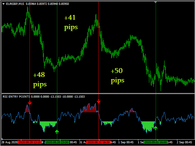 图片[3]-Mql5官网 RSI Entry Points 外汇EA-EA侦探社 - 全球领先的MQL5官网外汇EA机器人MT4自动化交易EA资源免费分享网站