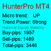 Mql5官网 Hunter Pro for MT4 外汇EA-EA侦探社 - 全球领先的MQL5官网外汇EA机器人MT4自动化交易EA资源免费分享网站