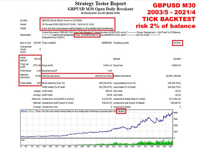 图片[4]-Mql5官网 GbpUsd M30 Open Daily Breakout 外汇EA-EA侦探社 - 全球领先的MQL5官网外汇EA机器人MT4自动化交易EA资源免费分享网站