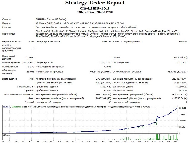 图片[1]-Mql5官网 Cm limit 外汇EA-EA侦探社 - 全球领先的MQL5官网外汇EA机器人MT4自动化交易EA资源免费分享网站