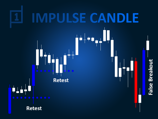 图片[1]-Mql5官网 UPD1 Impulse Candle 外汇EA-EA侦探社 - 全球领先的MQL5官网外汇EA机器人MT4自动化交易EA资源免费分享网站