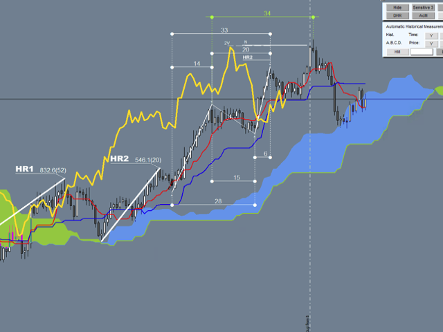 图片[6]-Mql5官网 Ichimoku Waves Meter vm EN 外汇EA-EA侦探社 - 全球领先的MQL5官网外汇EA机器人MT4自动化交易EA资源免费分享网站