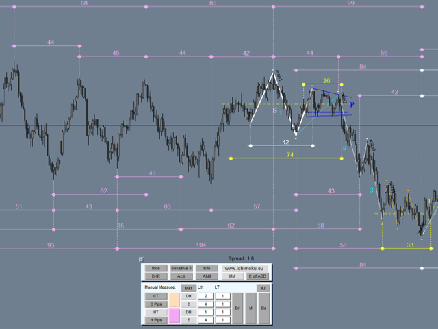 图片[7]-Mql5官网 Ichimoku Waves Meter vm EN 外汇EA-EA侦探社 - 全球领先的MQL5官网外汇EA机器人MT4自动化交易EA资源免费分享网站