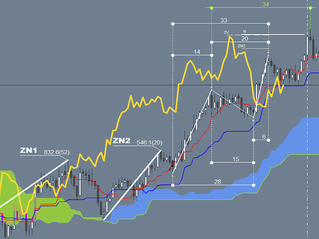 图片[5]-Mql5官网 Ichimoku Waves Meter vm PL 外汇EA-EA侦探社 - 全球领先的MQL5官网外汇EA机器人MT4自动化交易EA资源免费分享网站