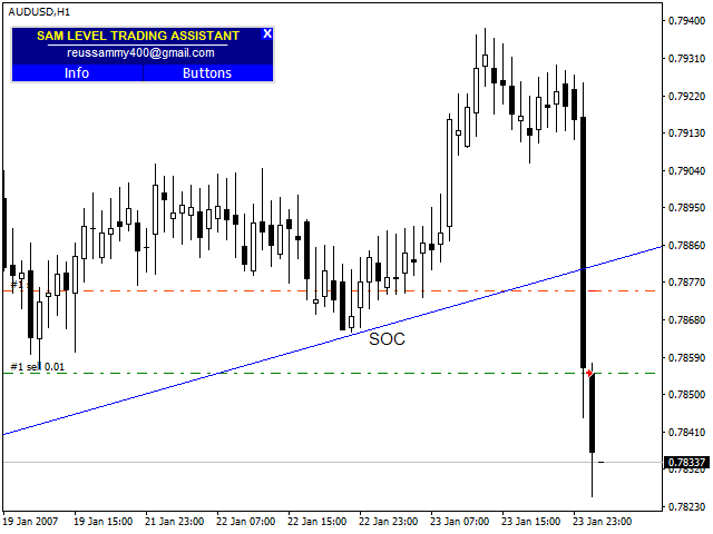 图片[7]-Mql5官网 Sam Level Trading Assistant 外汇EA-EA侦探社 - 全球领先的MQL5官网外汇EA机器人MT4自动化交易EA资源免费分享网站
