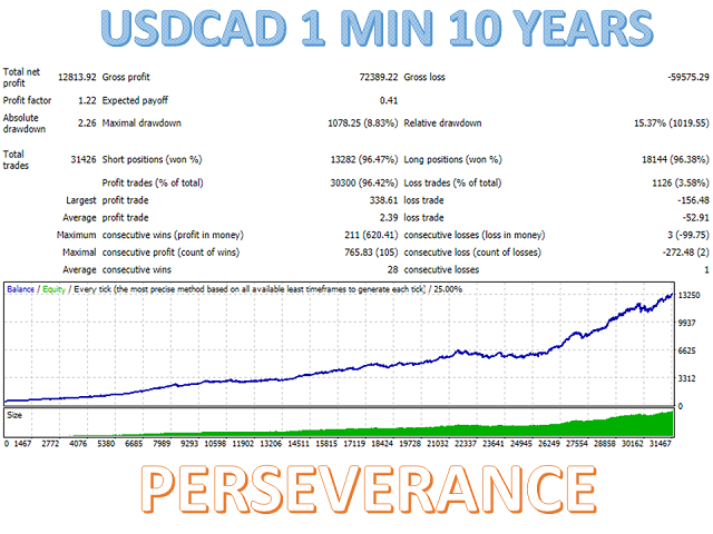 图片[7]-Mql5官网 Perseverance MT4 外汇EA-EA侦探社 - 全球领先的MQL5官网外汇EA机器人MT4自动化交易EA资源免费分享网站