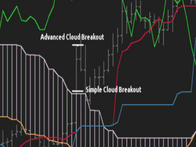 图片[3]-Mql5官网 The 9 Ichimoku Dragon 外汇EA-EA侦探社 - 全球领先的MQL5官网外汇EA机器人MT4自动化交易EA资源免费分享网站