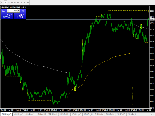 图片[2]-Mql5官网 Day Trades Support and Resistance 外汇EA-EA侦探社 - 全球领先的MQL5官网外汇EA机器人MT4自动化交易EA资源免费分享网站