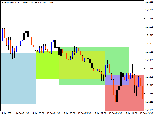 图片[2]-Mql5官网 Trading Sesions MT4 外汇EA-EA侦探社 - 全球领先的MQL5官网外汇EA机器人MT4自动化交易EA资源免费分享网站