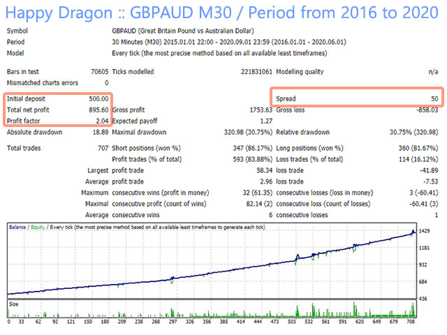 图片[5]-Mql5官网 Happy Dragon 外汇EA-EA侦探社 - 全球领先的MQL5官网外汇EA机器人MT4自动化交易EA资源免费分享网站