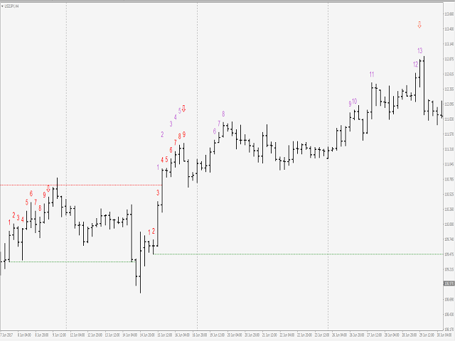 图片[2]-Mql5官网 TD Combo Metatrader 4 外汇EA-EA侦探社 - 全球领先的MQL5官网外汇EA机器人MT4自动化交易EA资源免费分享网站