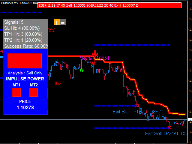 图片[2]-Mql5官网 Double Trend Signals 外汇EA-EA侦探社 - 全球领先的MQL5官网外汇EA机器人MT4自动化交易EA资源免费分享网站