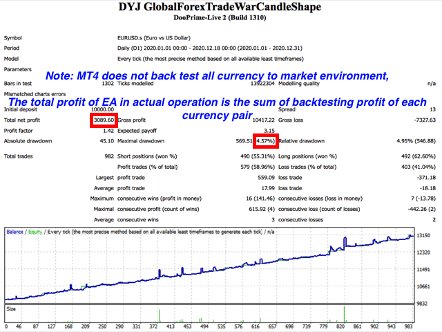 图片[1]-Mql5官网 DYJ GlobalForexTradeWarCandleShape 外汇EA-EA侦探社 - 全球领先的MQL5官网外汇EA机器人MT4自动化交易EA资源免费分享网站
