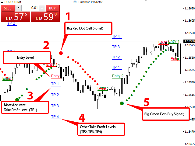 图片[1]-Mql5官网 Parabolic Predictor 外汇EA-EA侦探社 - 全球领先的MQL5官网外汇EA机器人MT4自动化交易EA资源免费分享网站