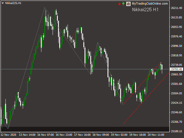 图片[4]-Mql5官网 MTC Equidistant Channel 外汇EA-EA侦探社 - 全球领先的MQL5官网外汇EA机器人MT4自动化交易EA资源免费分享网站