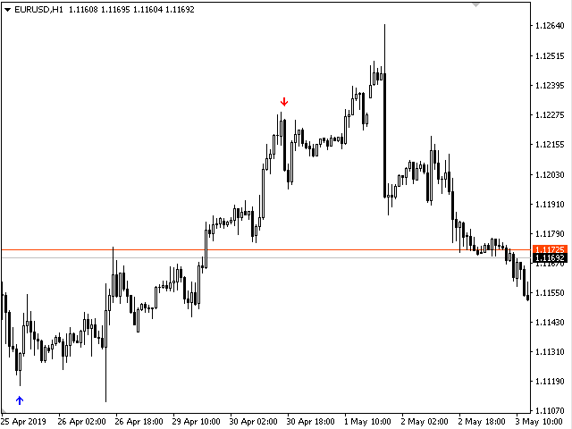 图片[11]-Mql5官网 Open Trend 外汇EA-EA侦探社 - 全球领先的MQL5官网外汇EA机器人MT4自动化交易EA资源免费分享网站