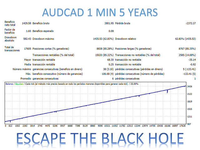 图片[8]-Mql5官网 Escape the Black Hole MT4 外汇EA-EA侦探社 - 全球领先的MQL5官网外汇EA机器人MT4自动化交易EA资源免费分享网站
