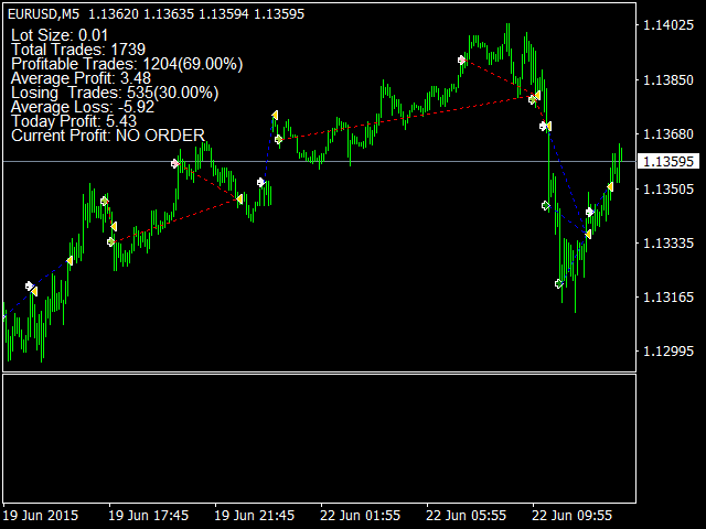图片[3]-Mql5官网 Simple ADX Forex Robot 外汇EA-EA侦探社 - 全球领先的MQL5官网外汇EA机器人MT4自动化交易EA资源免费分享网站