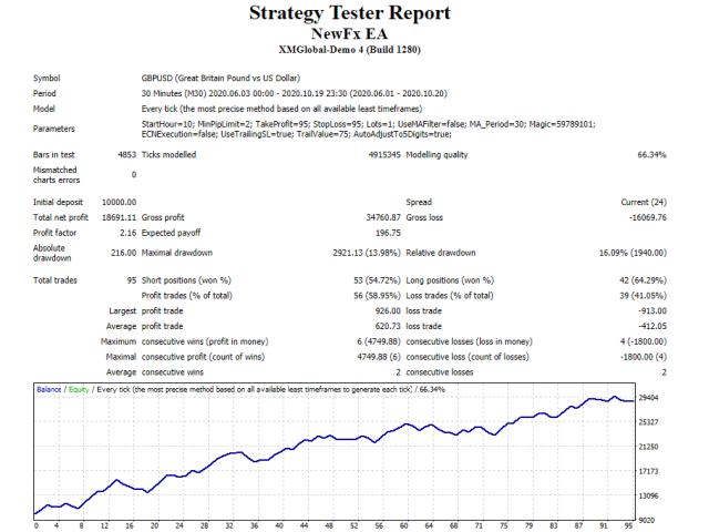 图片[1]-Mql5官网 NewFx EA 外汇EA-EA侦探社 - 全球领先的MQL5官网外汇EA机器人MT4自动化交易EA资源免费分享网站