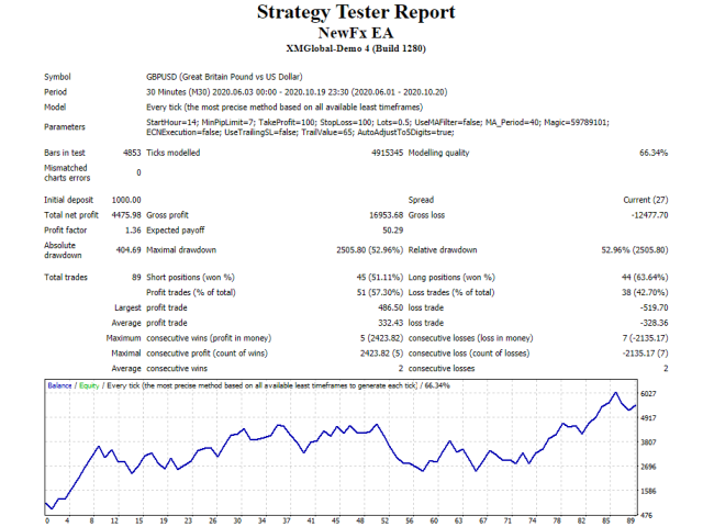 图片[2]-Mql5官网 NewFx EA 外汇EA-EA侦探社 - 全球领先的MQL5官网外汇EA机器人MT4自动化交易EA资源免费分享网站