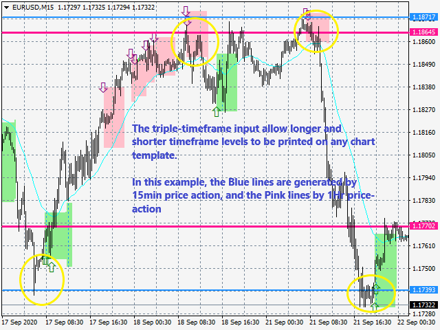 图片[2]-Mql5官网 Icarus Auto Dynamic Support and Resistance 外汇EA-EA侦探社 - 全球领先的MQL5官网外汇EA机器人MT4自动化交易EA资源免费分享网站