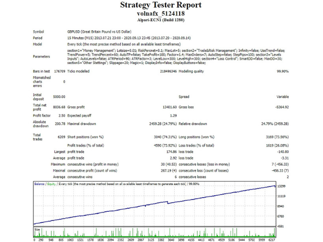 图片[3]-Mql5官网 VolnaFX 外汇EA-EA侦探社 - 全球领先的MQL5官网外汇EA机器人MT4自动化交易EA资源免费分享网站