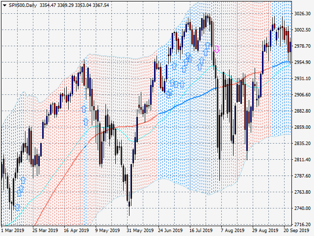 图片[4]-Mql5官网 Icarus BolliBand Change Display Indicator 外汇EA-EA侦探社 - 全球领先的MQL5官网外汇EA机器人MT4自动化交易EA资源免费分享网站
