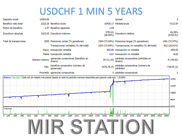 图片[6]-Mql5官网 Mir Station MT4 外汇EA-EA侦探社 - 全球领先的MQL5官网外汇EA机器人MT4自动化交易EA资源免费分享网站