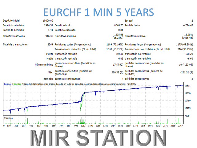 图片[11]-Mql5官网 Mir Station MT4 外汇EA-EA侦探社 - 全球领先的MQL5官网外汇EA机器人MT4自动化交易EA资源免费分享网站