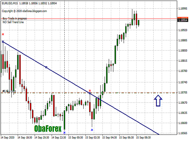 图片[7]-Mql5官网 Obaforex TrendLine Trader 外汇EA-EA侦探社 - 全球领先的MQL5官网外汇EA机器人MT4自动化交易EA资源免费分享网站