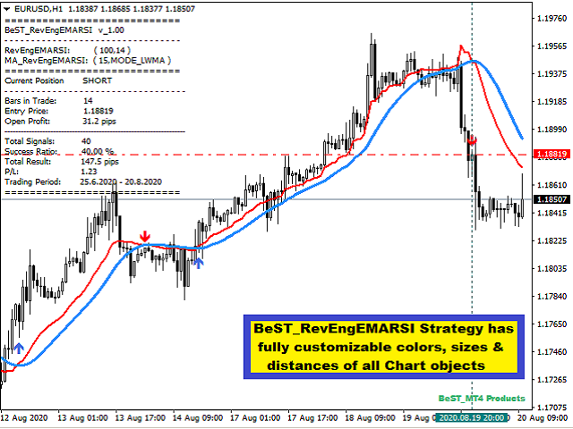 图片[8]-Mql5官网 BeST RevEngEmaRsi Strategy 外汇EA-EA侦探社 - 全球领先的MQL5官网外汇EA机器人MT4自动化交易EA资源免费分享网站