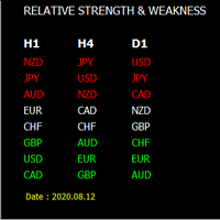 Mql5官网 Currency Strength And Weakness Alert 外汇EA-EA侦探社 - 全球领先的MQL5官网外汇EA机器人MT4自动化交易EA资源免费分享网站