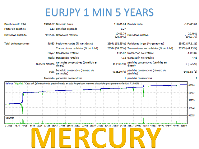 图片[5]-Mql5官网 Mercury MT4 外汇EA-EA侦探社 - 全球领先的MQL5官网外汇EA机器人MT4自动化交易EA资源免费分享网站