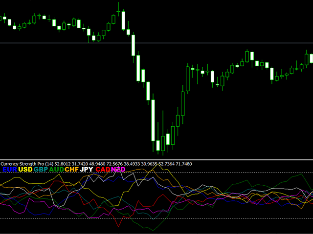 图片[1]-Mql5官网 Currency Strength Pro 外汇EA-EA侦探社 - 全球领先的MQL5官网外汇EA机器人MT4自动化交易EA资源免费分享网站