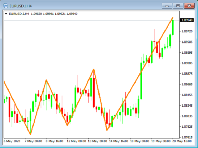 图片[2]-Mql5官网 ForexWave 外汇EA-EA侦探社 - 全球领先的MQL5官网外汇EA机器人MT4自动化交易EA资源免费分享网站
