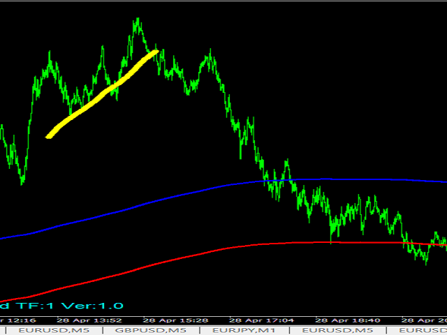 图片[6]-Mql5官网 Haskayafx Super Horizontal Trend 外汇EA-EA侦探社 - 全球领先的MQL5官网外汇EA机器人MT4自动化交易EA资源免费分享网站