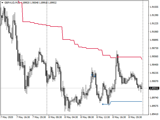 图片[2]-Mql5官网 MTF Chandelier Channel 外汇EA-EA侦探社 - 全球领先的MQL5官网外汇EA机器人MT4自动化交易EA资源免费分享网站