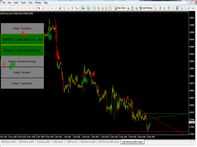 图片[7]-Mql5官网 Multi Strategist Select Signal 外汇EA-EA侦探社 - 全球领先的MQL5官网外汇EA机器人MT4自动化交易EA资源免费分享网站