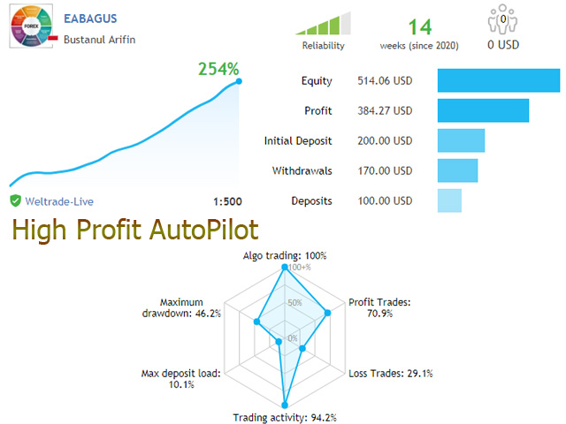 图片[1]-Mql5官网 EABagus AutoPilot 外汇EA-EA侦探社 - 全球领先的MQL5官网外汇EA机器人MT4自动化交易EA资源免费分享网站